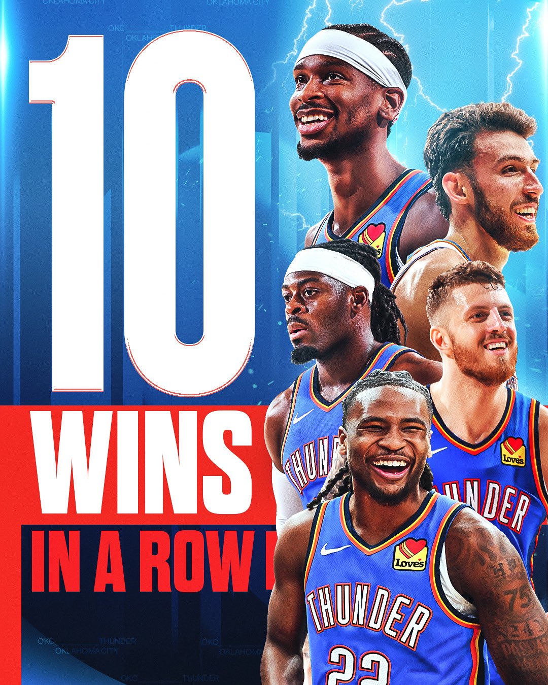 10 straight W’s 
18-1 on the season 
A perfect 3-0 in Group Play 

The Thunder became just the 5th team in NBA history to open 18-1 or better… and they’re chasing win No. 11 in a row tonight vs. PHX. Winner takes West Group A!

@emirates NBA Cup • 9:30pm/et • NBA League