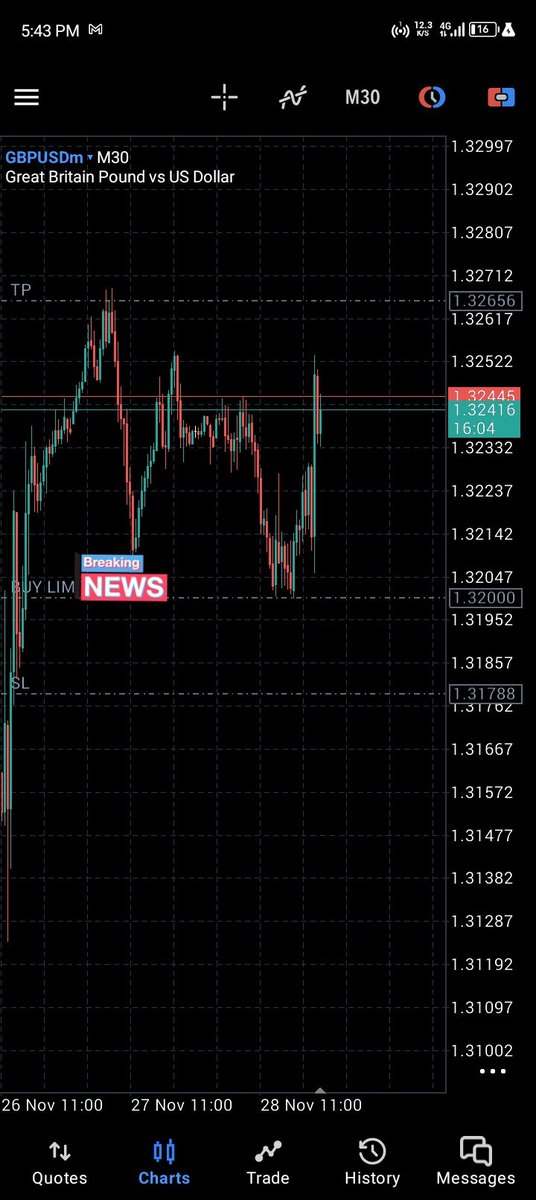 c_j0147's tweet image. Omon