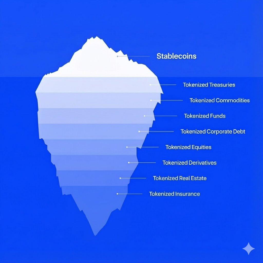 chuk_xyz's tweet image. The future is tokenized

Stablecoins are the gateway