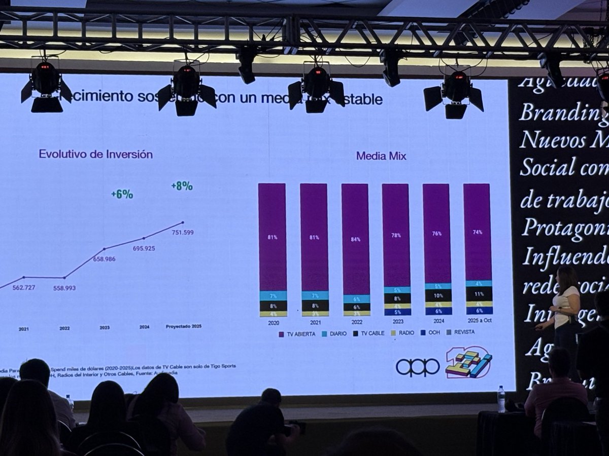La TV abierta continúa siendo el medio con mayor inversión publicitaria en Paraguay dicen en el #2i organizado por <a href="/publicidad_py/">APAP</a>