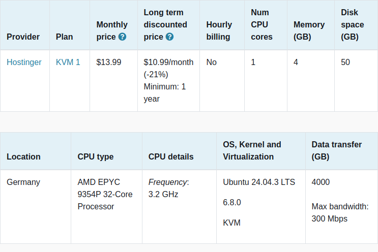 vpsbenchmarks's tweet image. New trial started for @Hostinger KVM 1: $13.99 #VPS, 1 cores, 4.0GB 
vpsbenchmarks.com/trials/hosting… #cloudcomputing
