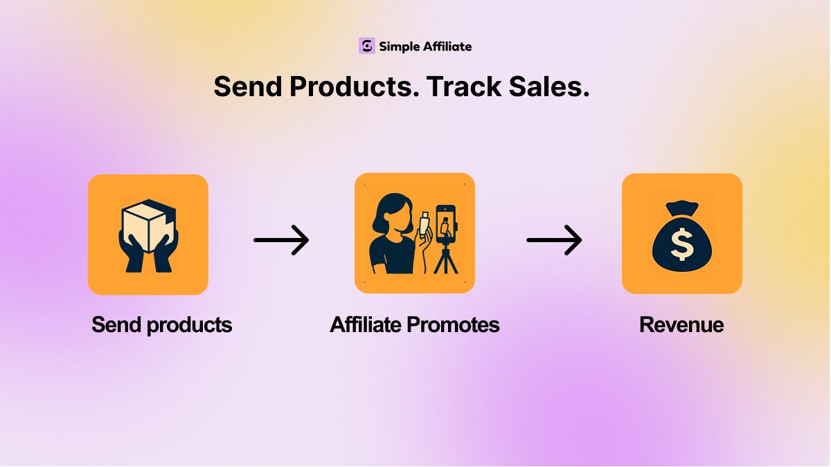 sainccanada's tweet photo. It's a very simple process. All you have to do is execute it with a simple solution. https://t.co/IG0IrGfH5J