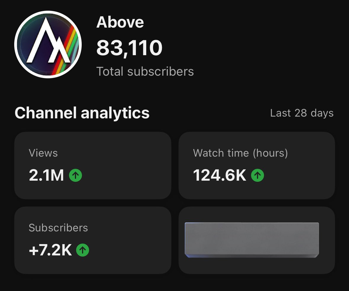 AboveTP's tweet image. Changing games was absolutely terrifying.

But self belief, hard work, &amp;amp; support from my core community helped break every channel record to date!

Over 10K subs since switching over to ARC Raiders 2 months ago. Thank you all so much for the support ❤️ We’re just getting started!