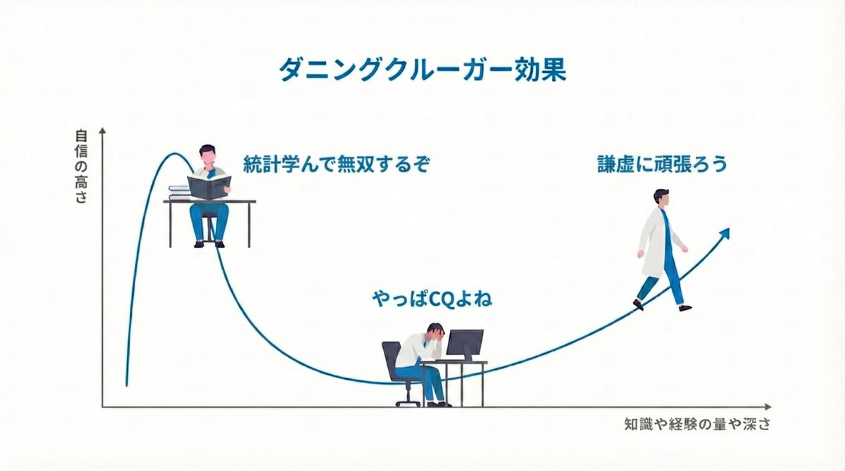 ai_biostat's tweet image. わかる。
臨床から統計を学ぶ身として自戒の念を込めて。
x.com/OkadaYohei/sta…