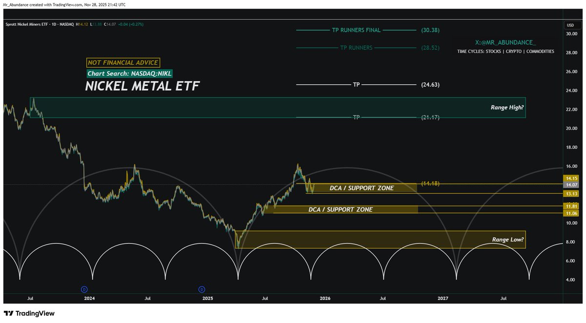 Mr.Abundance | Crypto & Commodities Cycles (@mr_abundance_) / Posts / X