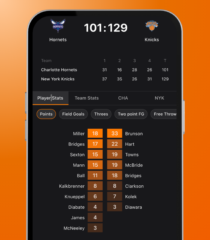 PlayerStatsBB's tweet photo. 🏀 Match Summaries

Smart match pages with clear leaderboards for each stat, see who led in points, rebounds, assists, and more at a glance. No digging needed. https://t.co/RfzrMGpiCQ
