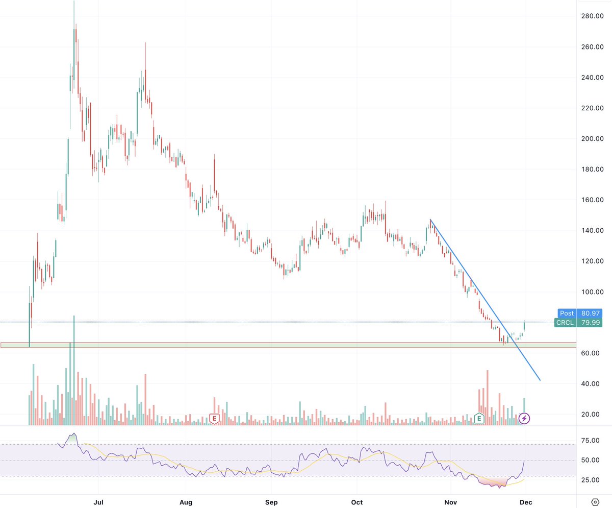 Surpriiiiiiiiise 

$crcl