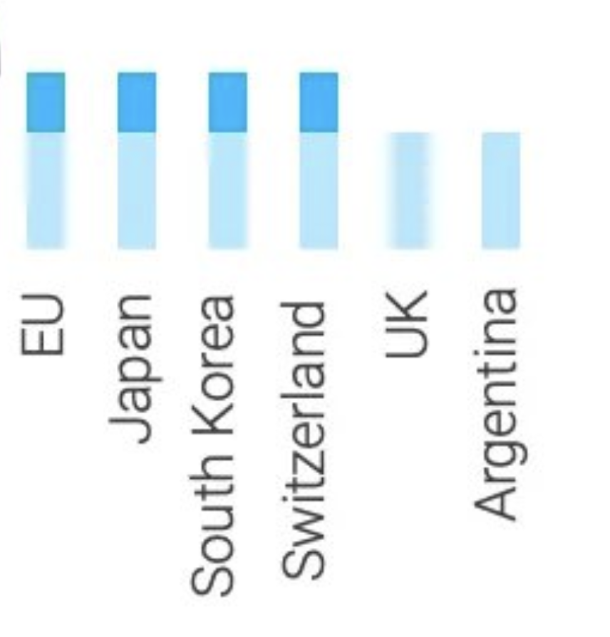 Considérez également le génie de Milei
L'UE et le Royaume-Uni ont dû se soumettre à Trump et accepter un traité commerc