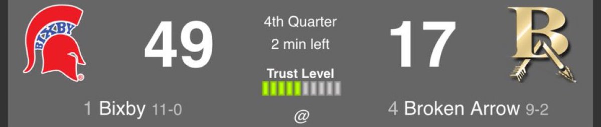 FINAL. Bixby defeats Broken Arrow 49-17. The Spartans are headed to the state title game for the 12th consecutive year. Great season for BA. They will stay in the mix. #OKPreps