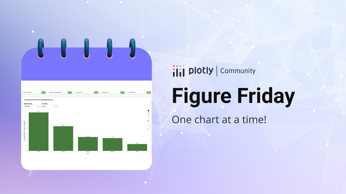 plotlygraphs's tweet image. 🍎🥦How much does it really cost U.S. households to eat enough fruits and vegetables? This week’s #FigureFriday dataset digs into retail prices across forms, varieties, and more — and we want to see what you can create with it in Plotly + Dash, and Plotly Studio.

Join us in the…