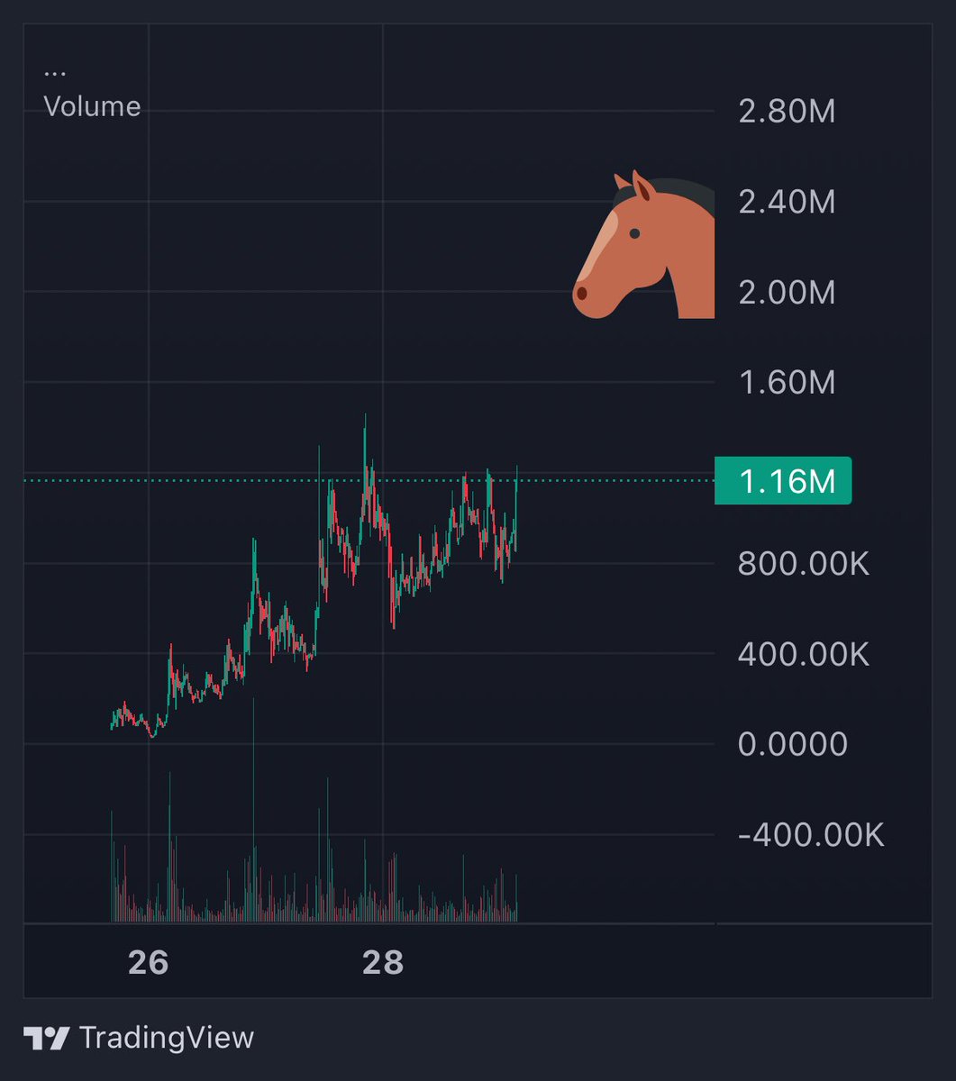 metacaller's tweet image. $FKH gonna be more HIGH!!!