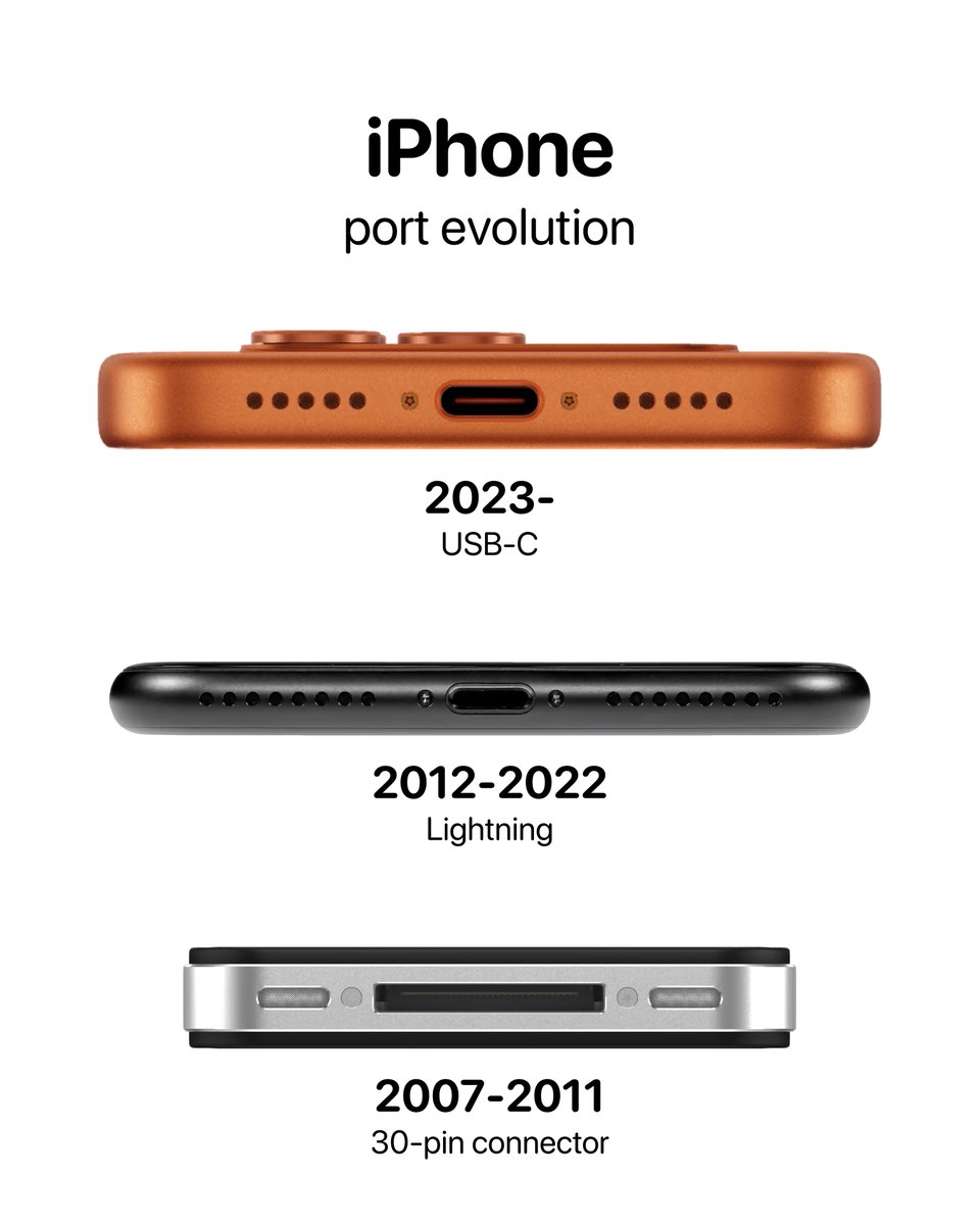 iPhone port evolution