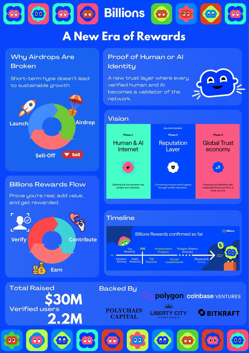 Flokigan7's tweet image. Let&apos;s talk guys...

You ever stare at an airdrop page with your heart racing, only to see:
“0 Allocation” or &quot;not eligible&quot; and instantly feel like you’ve been hit on the balls?