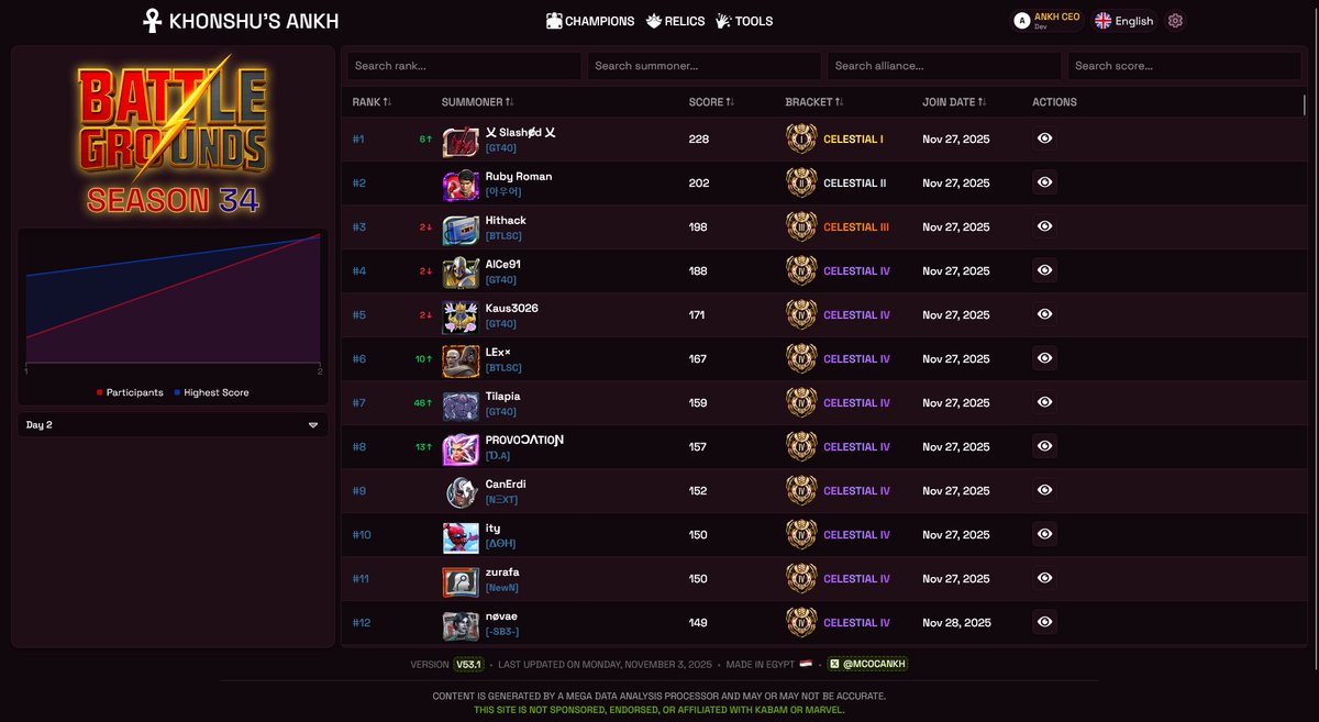 Khonshu's Ankh - Marvel Contest Of Champions tweet media