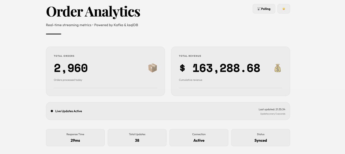quame_jnr1's tweet image. I was curious about how @chowdeck built their Black Friday analytics dashboard so decided to experiment with kafka and ksqldb to build one.
Emit random data into kafka broker, ksqldb consumes and updates its materialized views, backend &amp;lt;-&amp;gt; frontend
Github link👇🏾