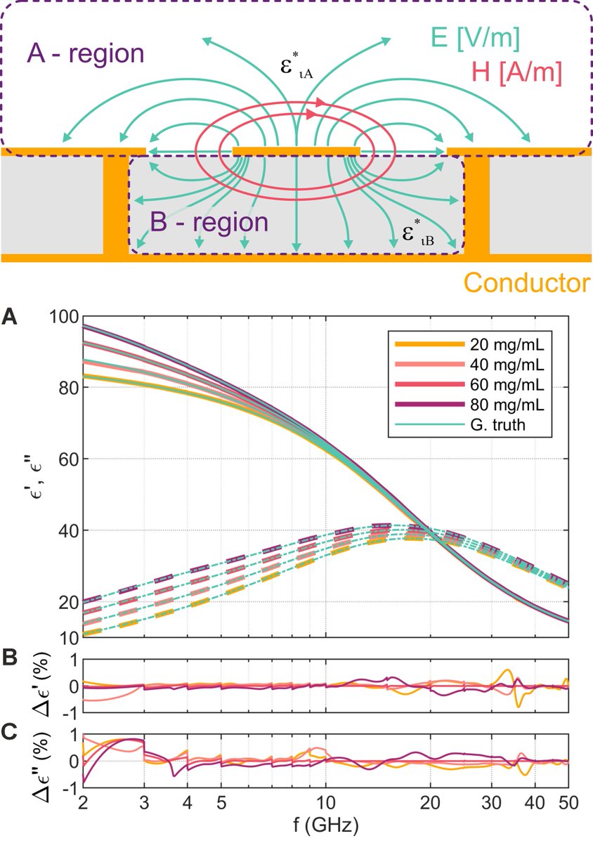 Bioelectrodynamics tweet media