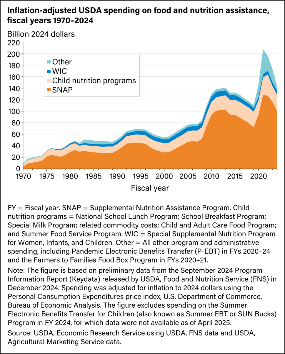 FromKulak's tweet image. The reason the world was 30% White in 1900 but 7% white now, isn&apos;t because of Islam, it isn&apos;t because of Shintoism, Hinduism, or even Judiasm...

It&apos;s because Christians spent TRILLIONS OF DOLLARS on Food Aid to MAXIMIZE Non-White birthrates.

Don&apos;t feed the wildlife.