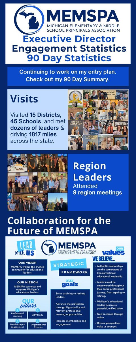 srspickard's tweet photo. Today is day 90 since starting my dream and passion career with @MEMSPA. It's been a fabulous, busy, and fulfilling 3 months. Check out some of my engagement statistics. I am looking forward to our conference next week! #LeadWithUs #MEMSPA100 #TakeAselfieWithMe https://t.co/QsbuopfVUW