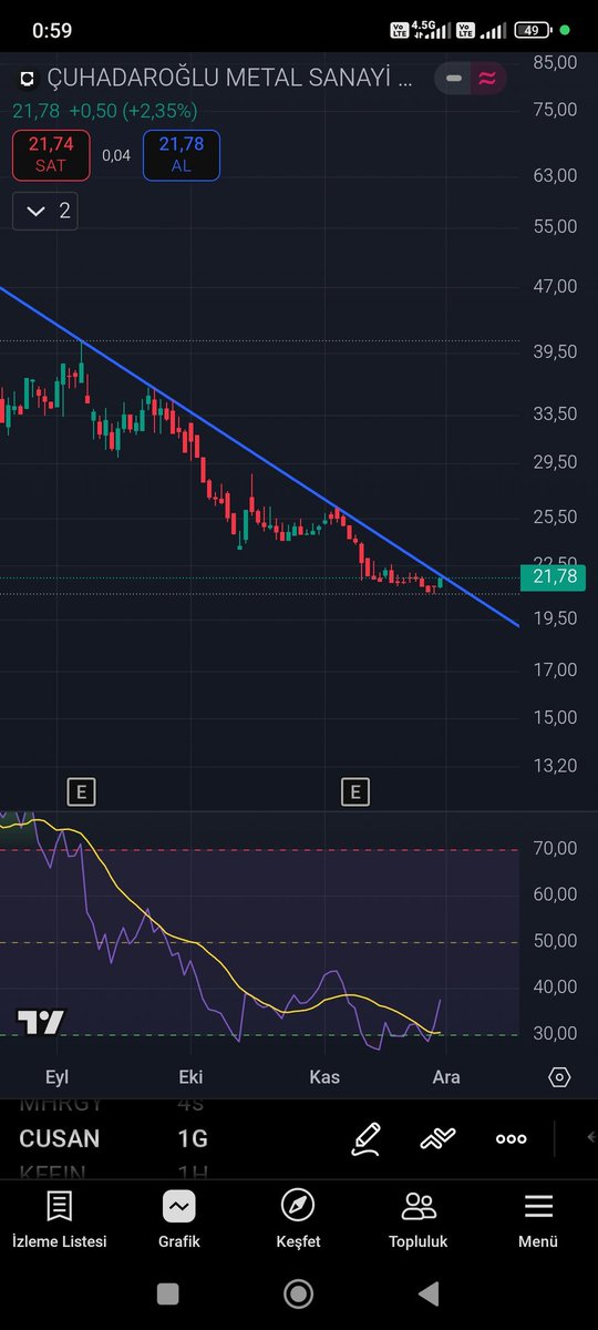 #cusan 
Bu sefer kıracak mı?