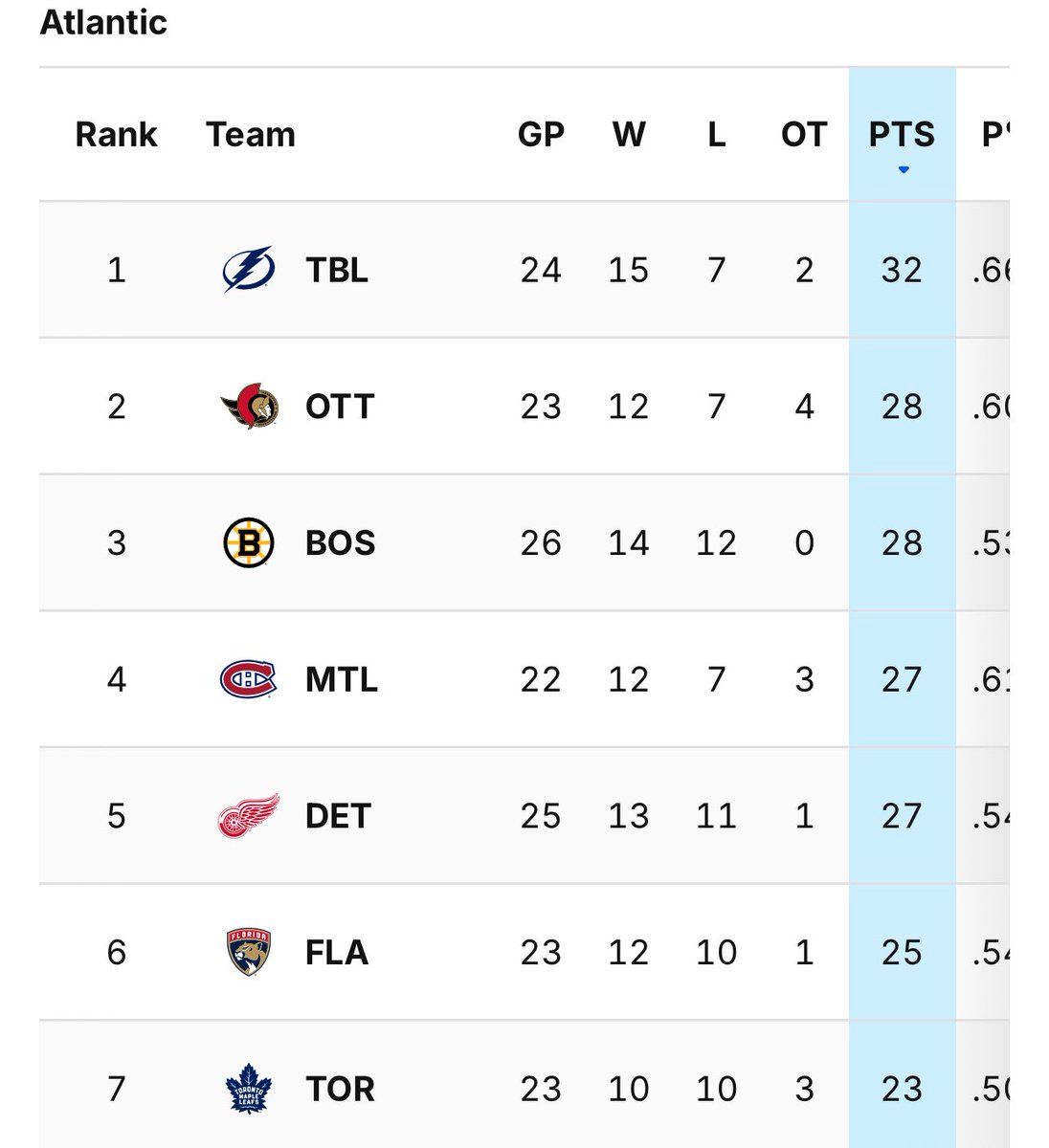 LeafsPapi_'s tweet image. Leafs are literally 5 points out of a playoff spot despite playing like garbage. Let’s get this fkn win