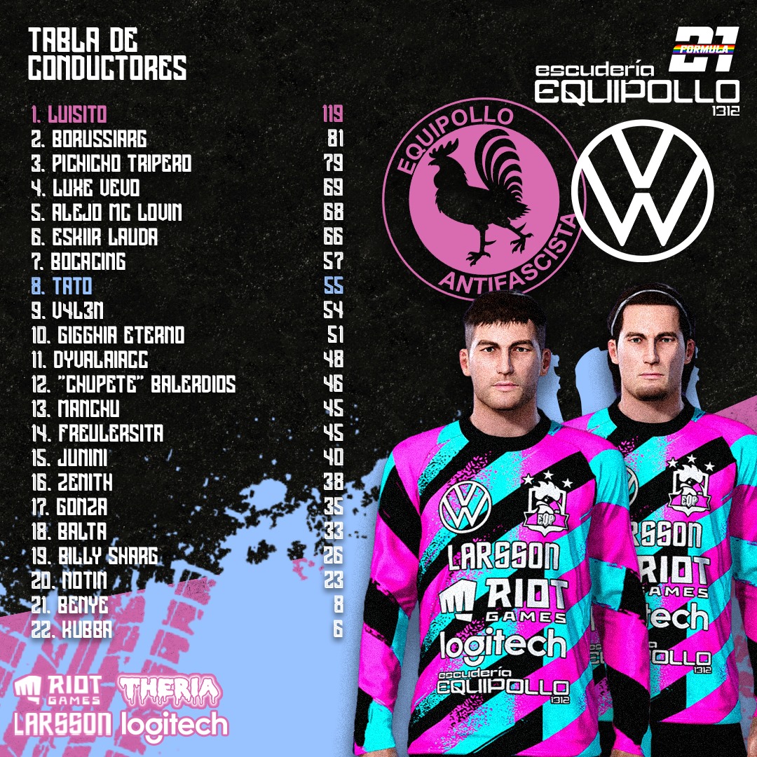 Equipollo⭐️⭐️⭐️ tweet media