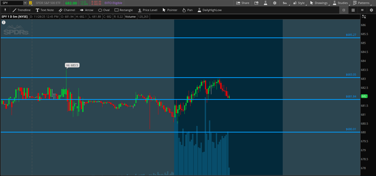 QuantData's tweet image. 📊 These Dark Pool levels have been on point today for $SPY. Continue to keep a close eye on these zones intraday.