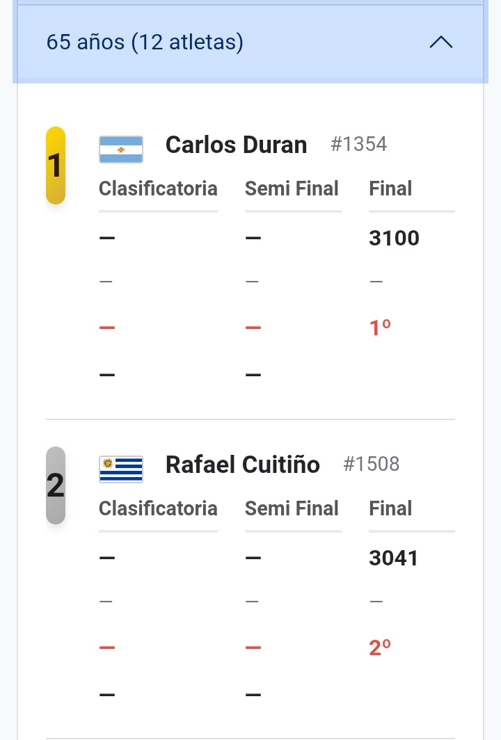 dmasteruy's tweet image. Pentatlón de Lanzamientos. Plata para Rafael Cuitiño (+65) y Bronce para Luis Falcioni (+85) #uruguay