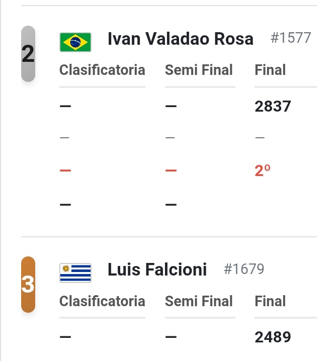 dmasteruy's tweet image. Pentatlón de Lanzamientos. Plata para Rafael Cuitiño (+65) y Bronce para Luis Falcioni (+85) #uruguay