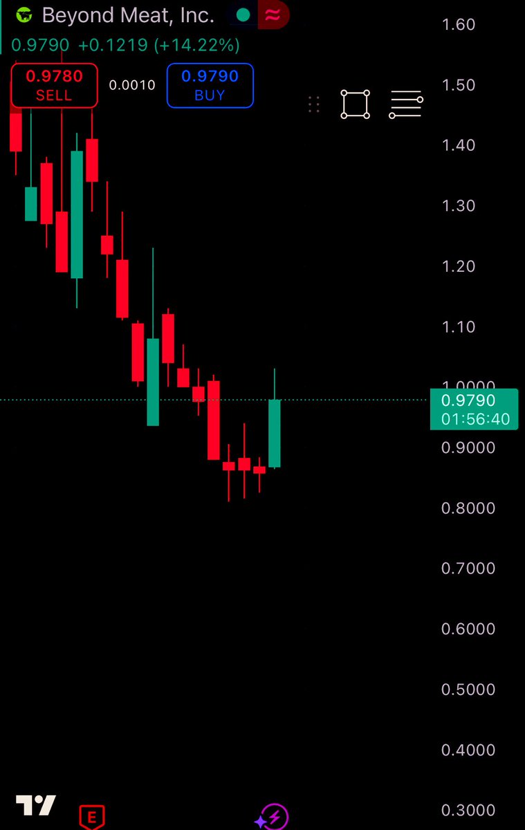 $BYND 🚀 tweet media