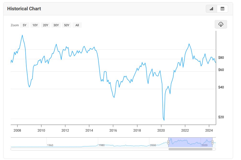 Polling Canada tweet media
