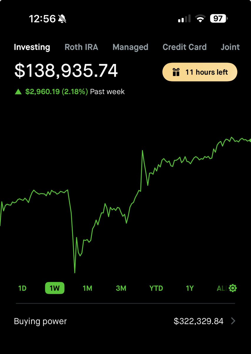 forexcop's tweet image. Solid week after a terrible month. Back to 1-2% gains per week and not shooting for the moon.