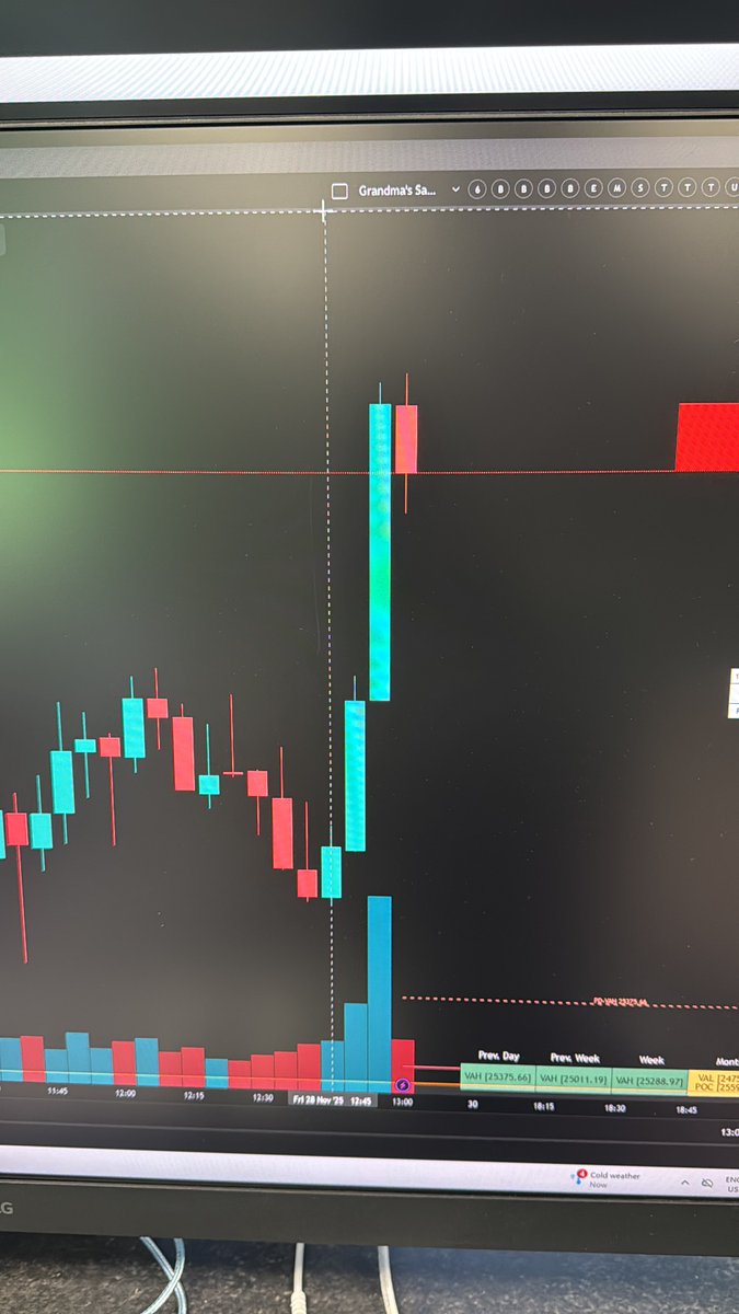 ProphubTrading's tweet image. So how has your half day went? $NQ