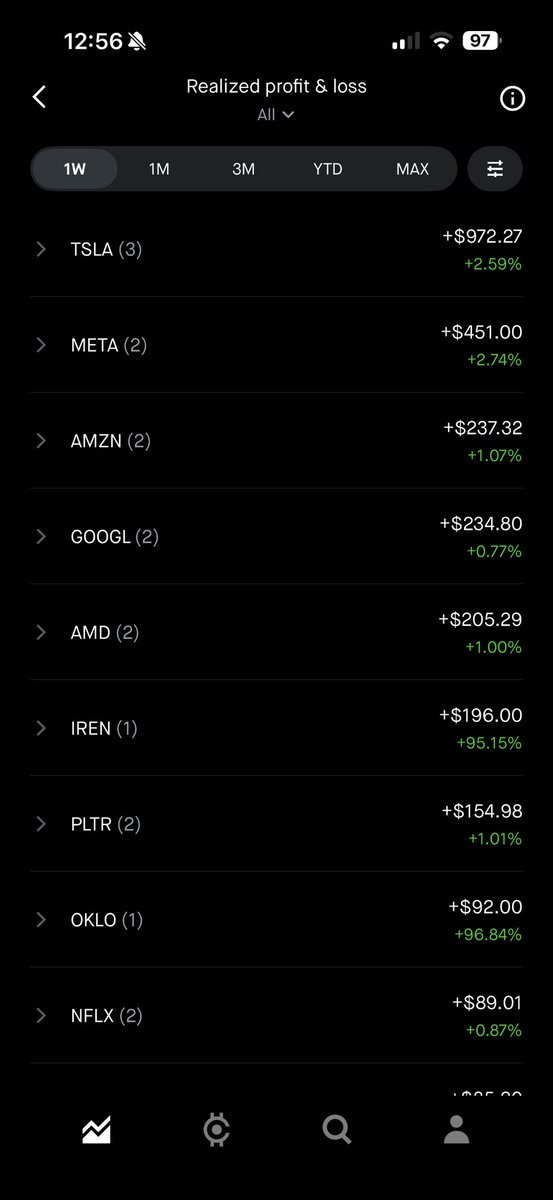 forexcop's tweet image. I like to sell ITM calls mostly. May look at some ITM Bull Call Spreads next week too. Be sure to follow as I’ll post ALL my trades for the week next Monday. I’m currently flat so I can sleep easy over the weekend. $tsla $nvda $pltr $amzn $googl $amd $iren