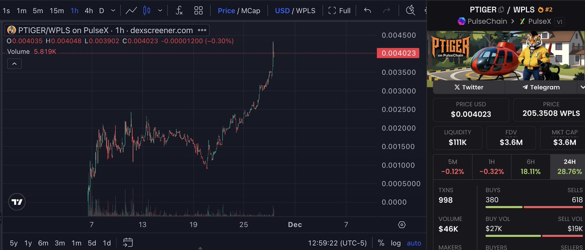 VibraFinance's tweet image. $pTIGER on #Pulsechain is different. 
The best place to get it is switch.win
CA:
0xC2ACde27428d292C4E8e5A4A38148d6b7A2215f5