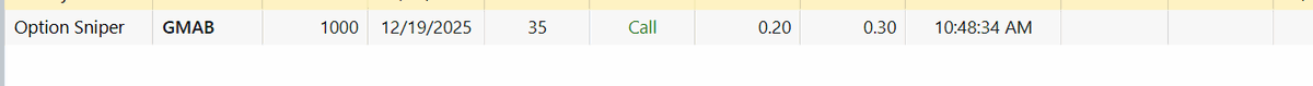 AIoptionhacker's tweet image. $GMAB Calls I gave the LIVE trading room up 500% today, BOOM