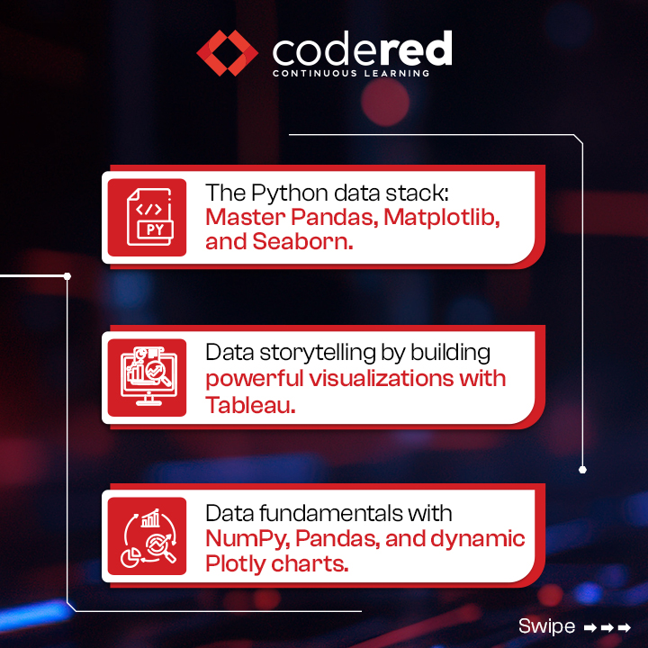CodeRed_Pro's tweet image. 💡 Your data has a story.
Use Python, Tableau, and Power BI to bring it to life with CodeRed’s Optimizing Data Analytics with Business Intelligence Course. bit.ly/48FbdiY

#BI #DataAnalysis #DataVisualization #BusinessIntelligence #DataViz #CodeRed #Cybesecurity…