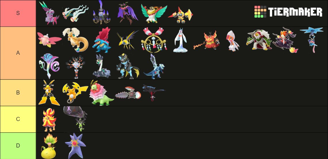 Ranked all new mega evolutions in Pokémon ZA. I'll answer all questions