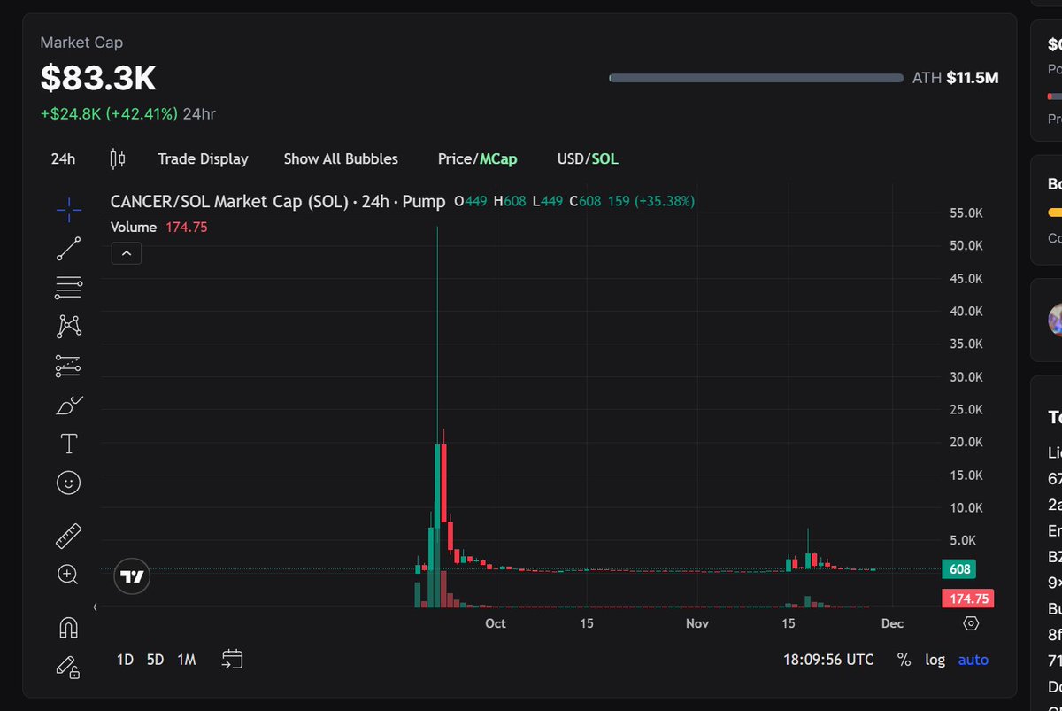 troymoder's tweet photo. I decided to check back on this after some time. coin went to zero. its almost if it was a scam and everyone just hated on me for calling it what it was because the guy was dying. https://t.co/VM8gfOrb5c