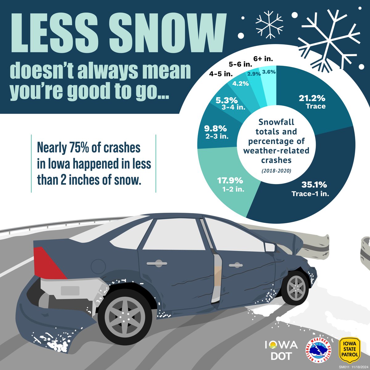 NWS Des Moines tweet media
