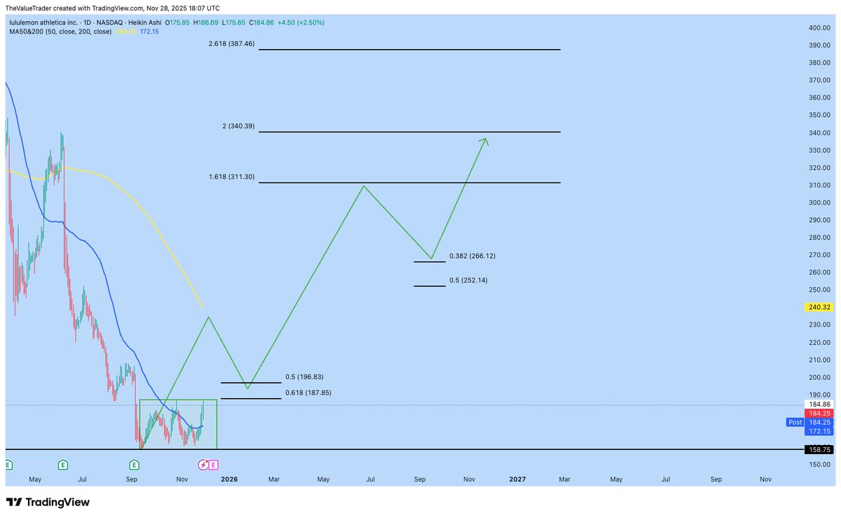 The Value Trader tweet media