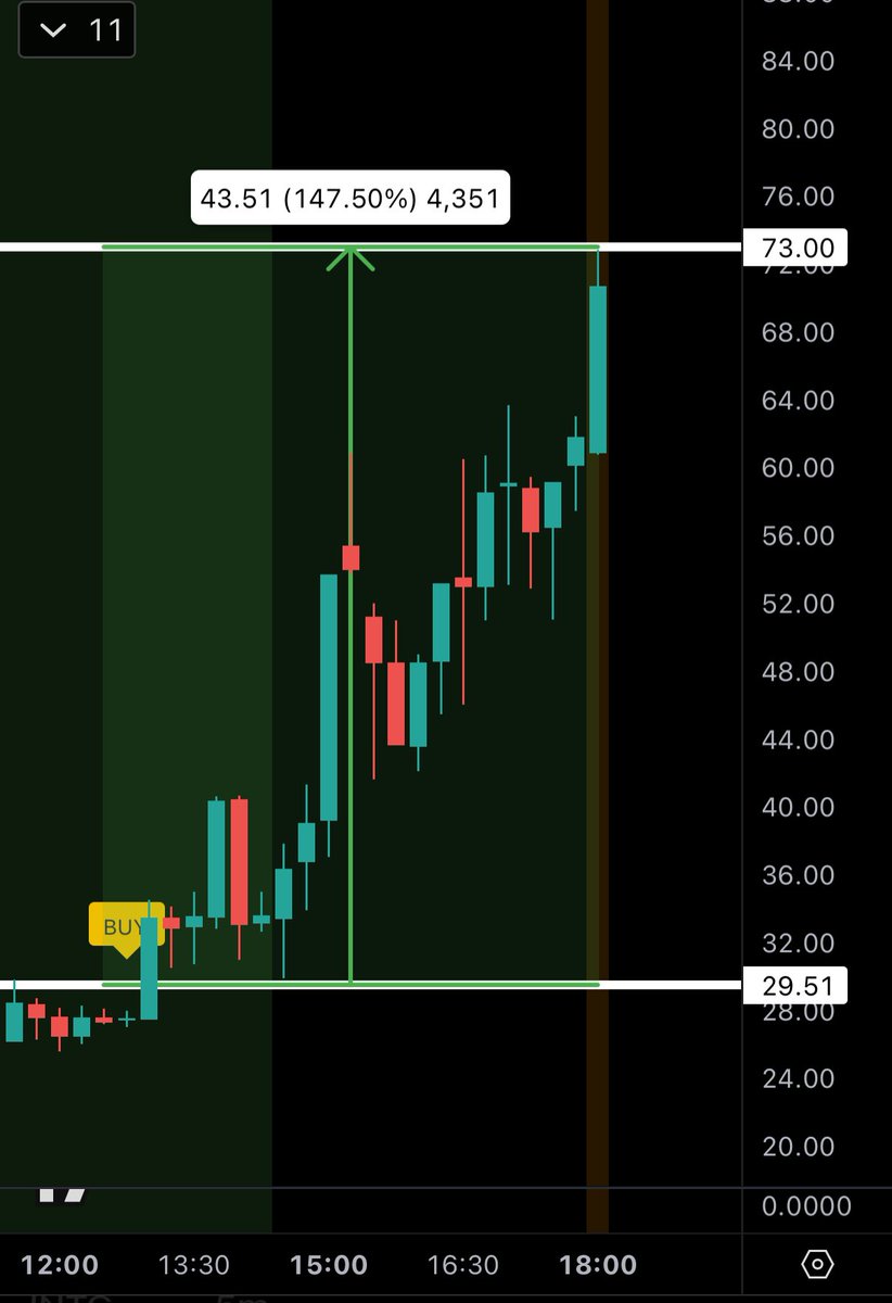 Thomas_james_1's tweet image. $SMX Now hitting $70+ 🔥🔥

Now up over 140% from my initial alert 🤯

Did I not tell you $60 was a good re-entry level in my last SMX tweet?? Initial entries on this one at $30’s.

Link to join the discord in the quoted tweet below, be sure to use code BLACK50 for 50% off your…