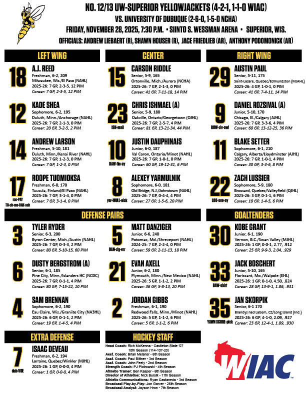 Tonight's #12/13 <a href="/uwsmhky/">UW-Superior Men's Hockey</a> lineup vs. Dubuque.