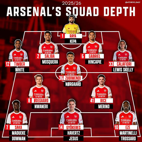 predictcontest's tweet image. Someone said this team&apos;s Sunday School teacher (or church teacher) did a great job.
Well, it was a well deserved win for these ones.
Congratulations, Arsenal!
#football #champions #UEFA #UCL #Arsenal #COYG #PredictContest