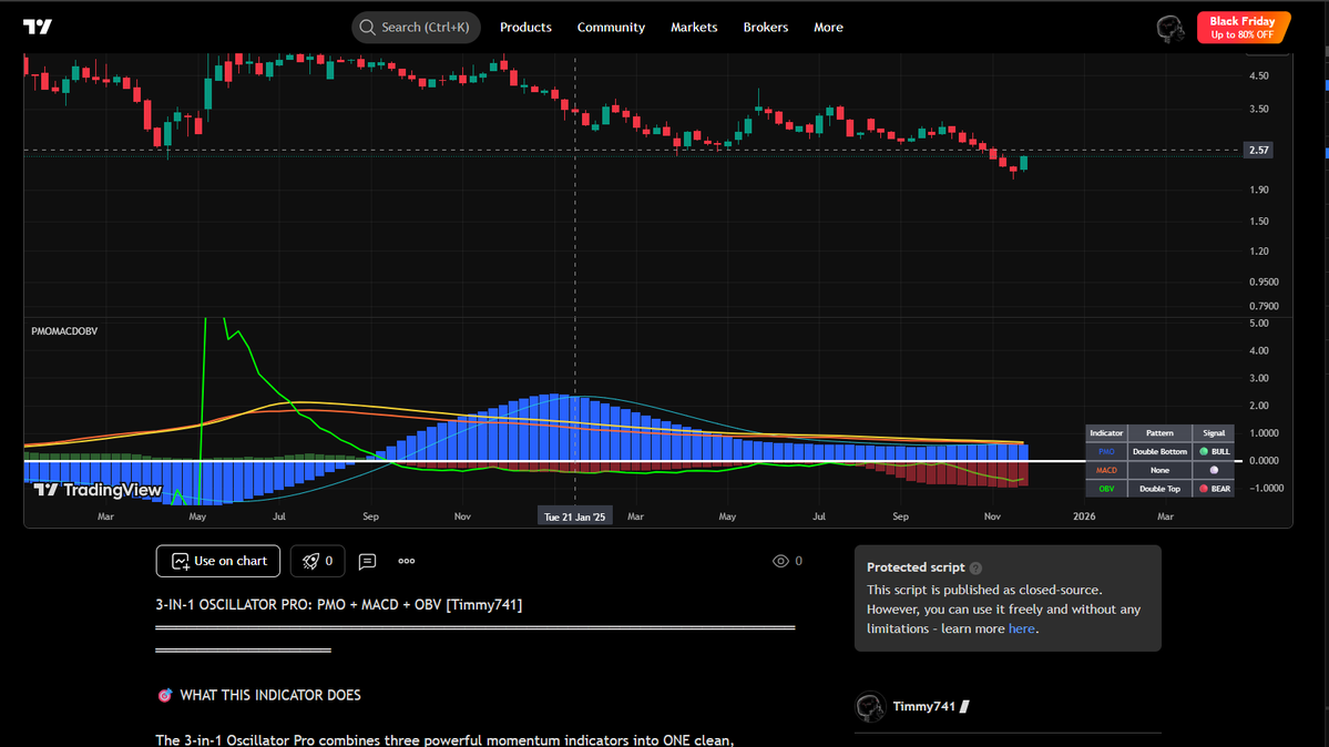 TimmyCrypto78's tweet image. checkout my indicator on #tradingview   3 in 1 oscillator  leave a review   #oscillator #momentum #volume #macd #divergence #pattern #multiindicator #obv #pmo #signals #daytrading #swingtrading #scalping $amc $gme