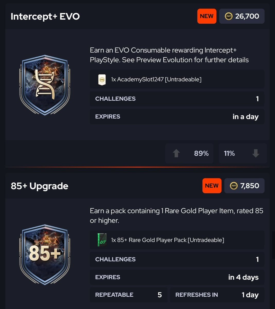 UPC_Academy's tweet image. 🕯️ ¡CONTENIDO 28 DE NOVIEMBRE DE 2025! 🎃

SBC:
🧩 Reiten (2x86*, 85*, 84)
🧩 Torres (3x88 2x87 86* 85 83)
🧩 Intercept + EVO (85*)
🧩 85+ (84)
🧩 Pick 1/3 84+ (83)
🧩 IF 82+ (83)

* = IF

OBJETIVOS:
🎯 Thunderstruck - Vagnoman

#EAFC26 #EAFC #FIFA26 #FC26

👉🏻 @Adrian28CA