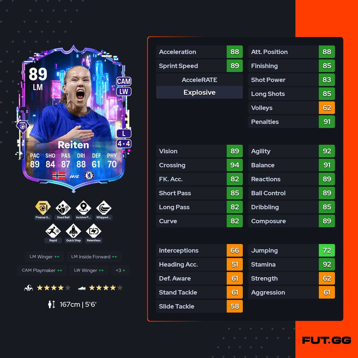 UPC_Academy's tweet image. 🕯️ ¡CONTENIDO 28 DE NOVIEMBRE DE 2025! 🎃

SBC:
🧩 Reiten (2x86*, 85*, 84)
🧩 Torres (3x88 2x87 86* 85 83)
🧩 Intercept + EVO (85*)
🧩 85+ (84)
🧩 Pick 1/3 84+ (83)
🧩 IF 82+ (83)

* = IF

OBJETIVOS:
🎯 Thunderstruck - Vagnoman

#EAFC26 #EAFC #FIFA26 #FC26

👉🏻 @Adrian28CA