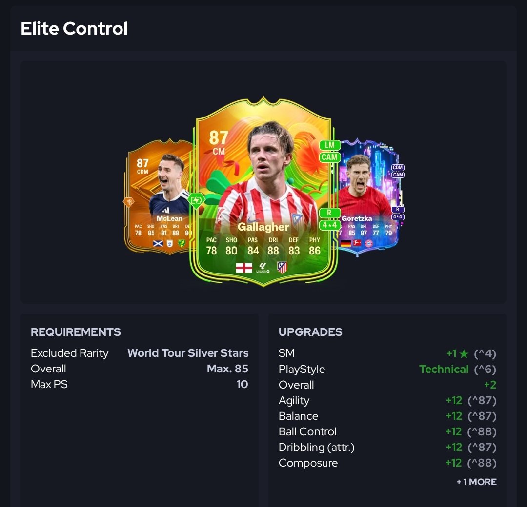 UPC_Academy's tweet image. EVOLUTION:
🧬 Song of Touré (50ks / 500FP)
🧬 Elite Control
🧬 Ball Movement
🧬 Target Practice

#EAFC26 #EAFC #FIFA26 #FC26

👉🏻 @Adrian28CA