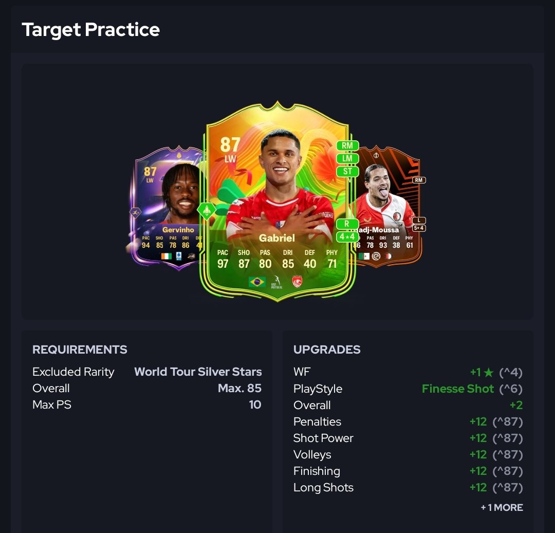 UPC_Academy's tweet image. EVOLUTION:
🧬 Song of Touré (50ks / 500FP)
🧬 Elite Control
🧬 Ball Movement
🧬 Target Practice

#EAFC26 #EAFC #FIFA26 #FC26

👉🏻 @Adrian28CA