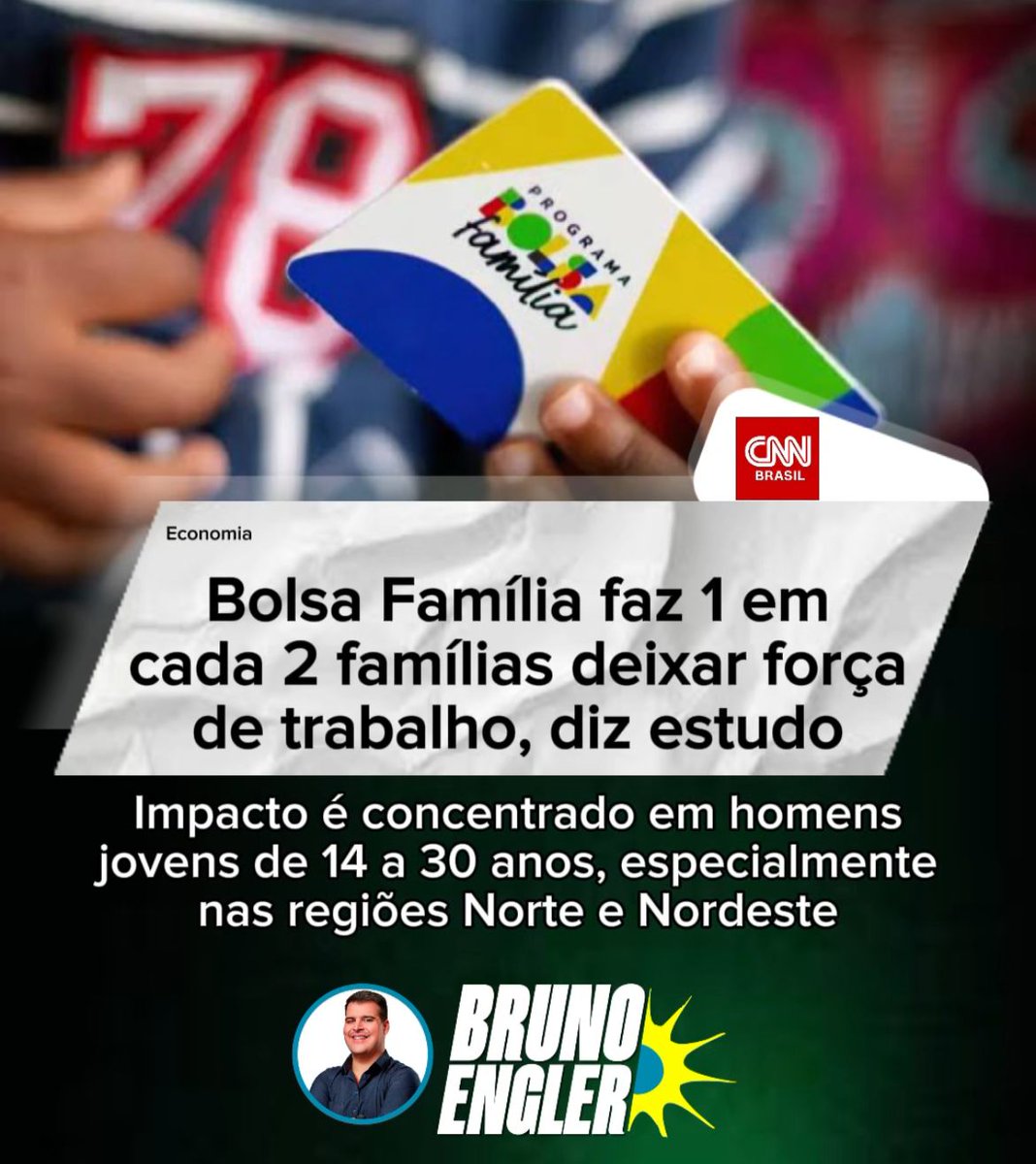 Estudo revela que o Bolsa Família faz 1 em cada 2 famílias largar o trabalho. Na maioria jovens entre 14 a 30 anos no Norte e Nordeste! 
Nenhum país se sustenta com metade da população recebendo auxílios governamentais criando dependência. Precisamos de empregos reais!