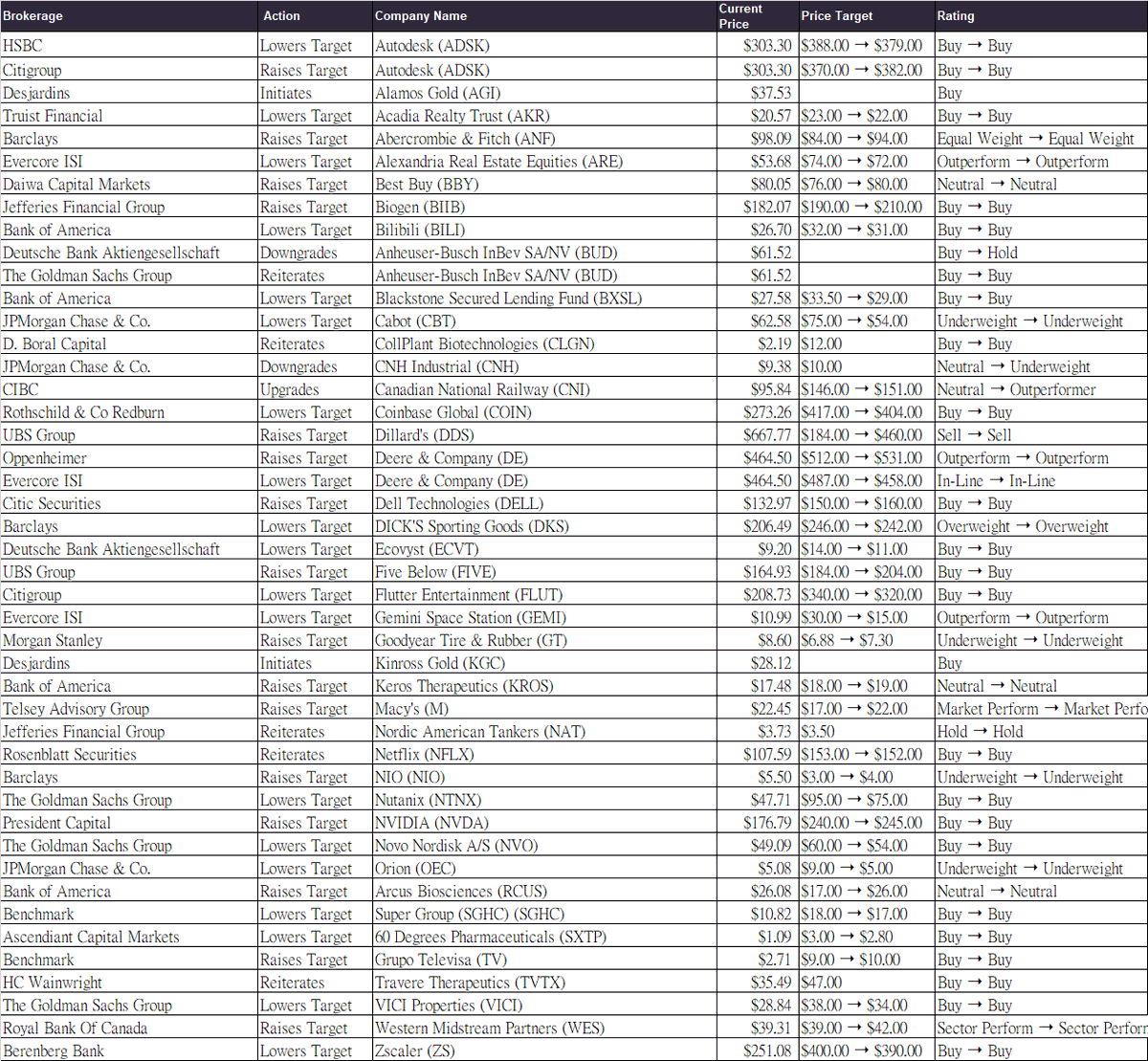 juliathetrader's tweet image. Support me with a cup of coffee
📷patreon.com/JuliatheJapanT…
📷linktr.ee/JuliaHoshino
Price Target updated $TSLA $AAPL $META $NFLX $MSFT $GOOG $GOOGL $AMZN #earnings $QQQ $SPY $SMCI $AMD $RDDT $PLTR $RKLB $AVGO $ORCL $CRWV $BLSH $NBIS $APP $SHOP $CRM $MSTR $PANW #SMCI #INTC #Trump